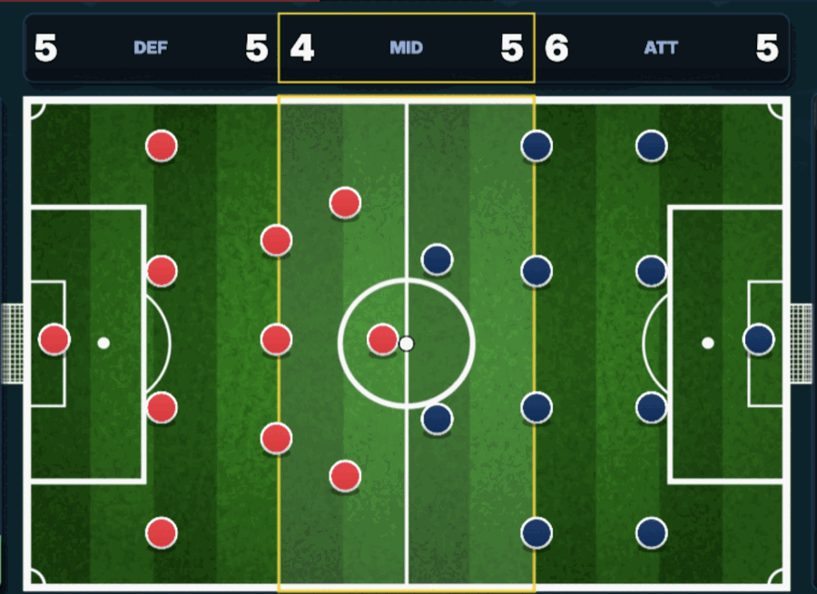 Soccards pitch with three zones (defence, midfield, attack) and the zone-score bar above showing 5/4/5 versus 5/5/6